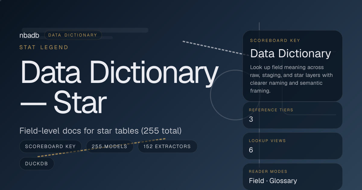 Data Dictionary — Star | nbadb