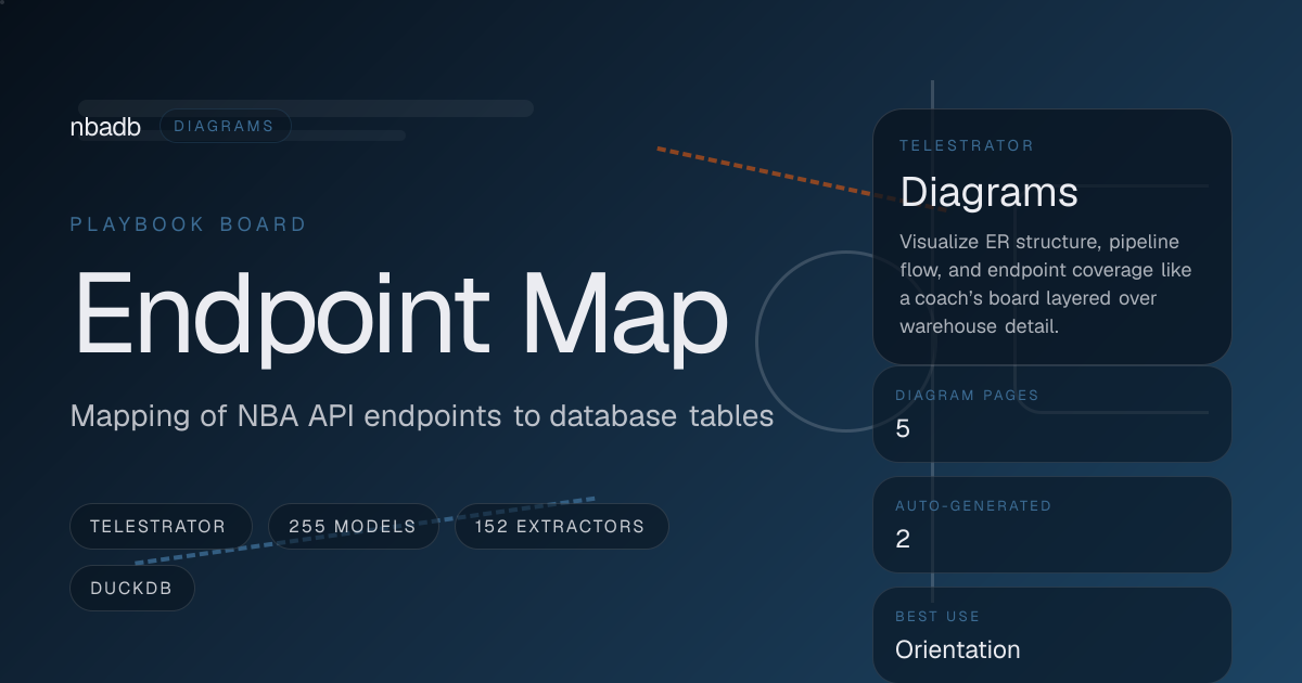 Endpoint Map | nbadb