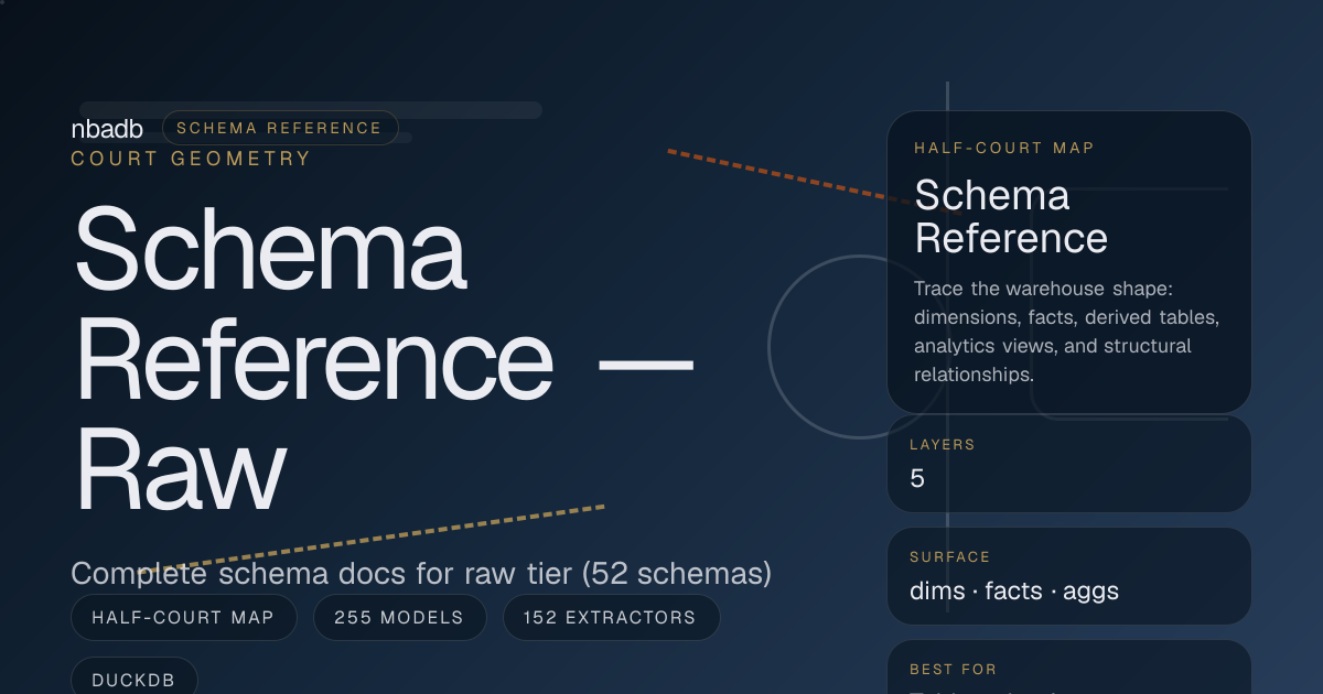 Schema Reference — Raw | nbadb