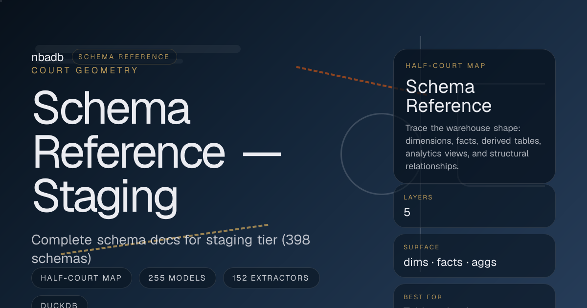 Schema Reference — Staging | nbadb